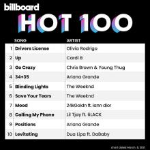 Сборник - Billboard Hot 100 Singles Chart 06.03.2021 (2021) MP3