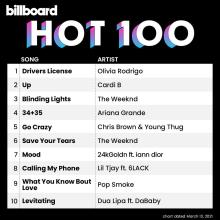 Сборник - Billboard Hot 100 Singles Chart 13.03.2021 (2021) MP3