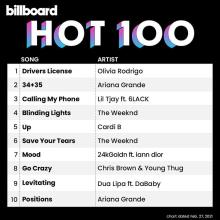 Сборник - Billboard Hot 100 Singles Chart 27.02.2021 (2021) MP3